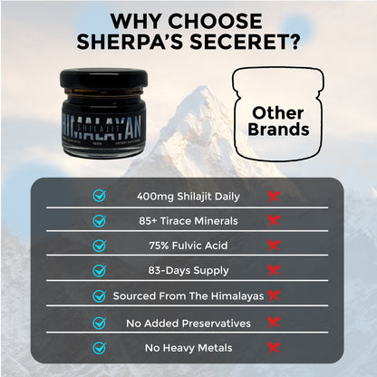 Himalyan Shilajit Resin - Earth's Ultimate Adaptogen  | Energy, Stamina & Blood Flow, Naturally